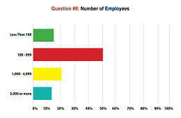 2019 Employers Background Screening Survey Question 6